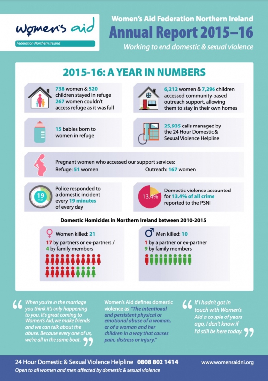 Annual Report 2015 16